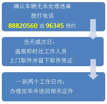 車管所業(yè)務.PNG 車管所業(yè)務.PNG